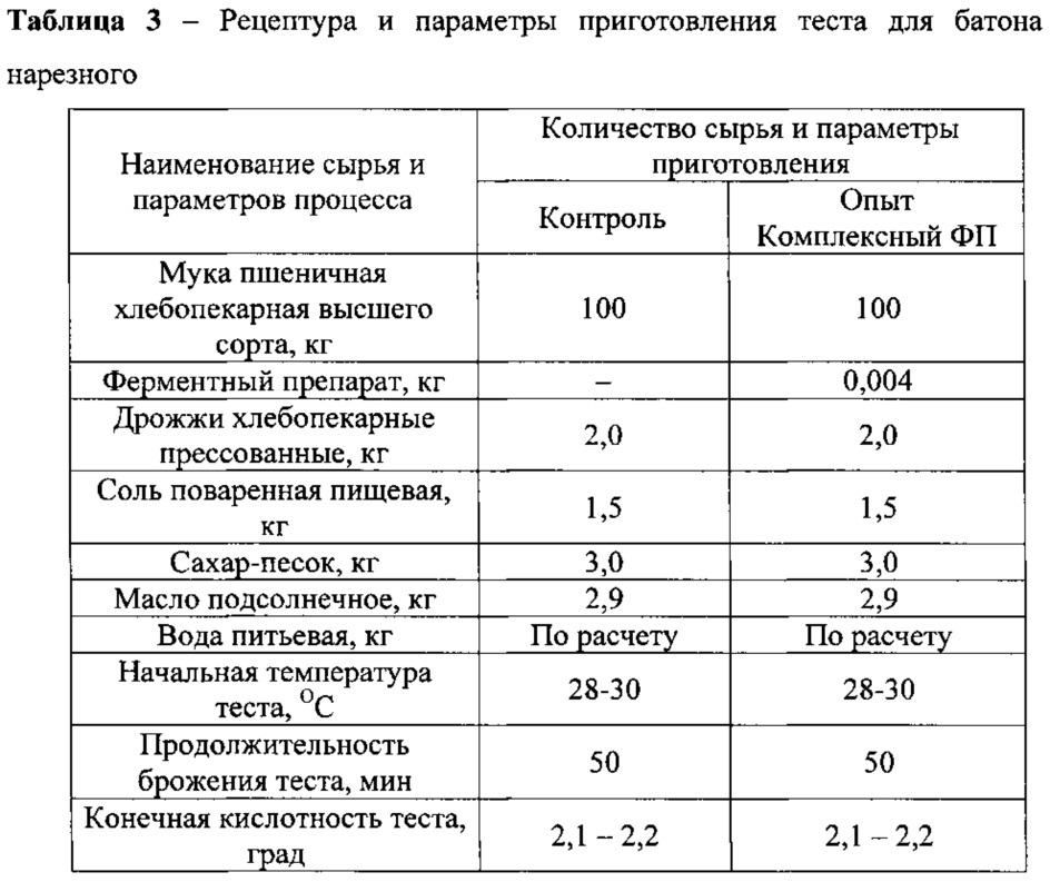 Штамм гриба penicillium canescens - продуцент комплексного ферментного препарата, включающего пенициллопепсин, эндо-ксиланазу и β-глюканазу, способ получения ферментного препарата и его применение (патент 2616276)