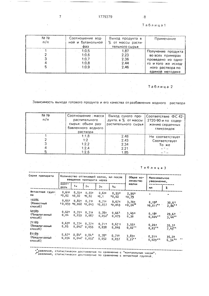 Способ получения препарата желчегонного действия (патент 1779379)