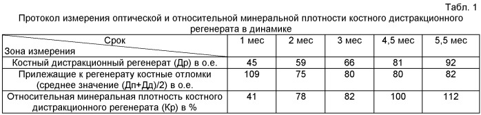 Способ определения относительной минеральной плотности костного дистракционного регенерата с применением графических компьютерных программ adobe&#174; photoshop&#174; (патент 2452386)