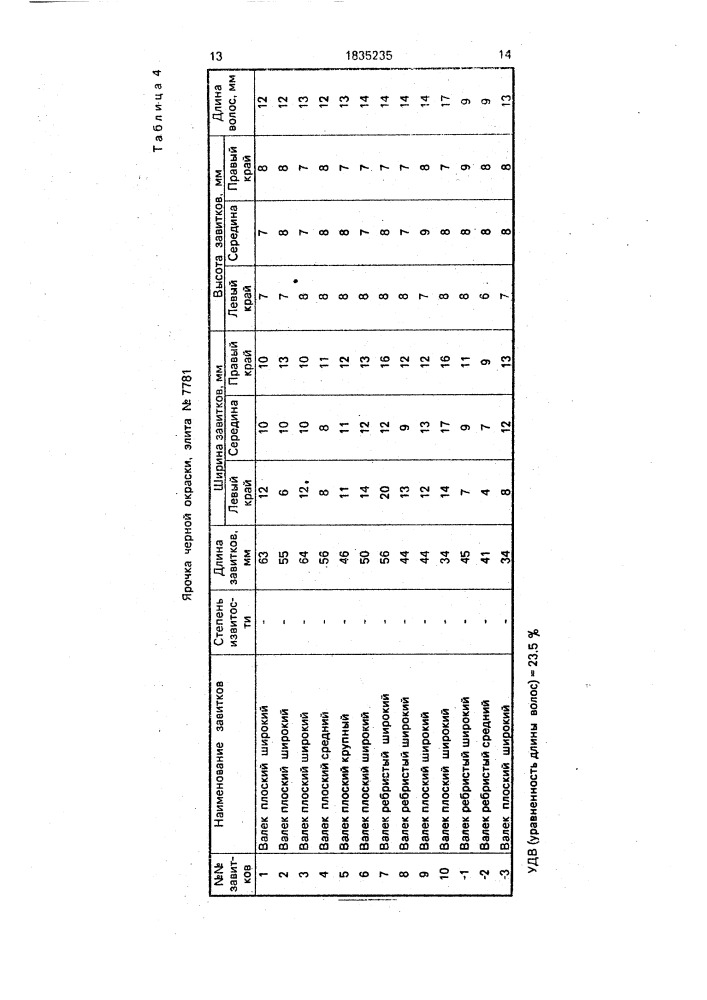 Способ племенного отбора каракульских ягнят (патент 1835235)