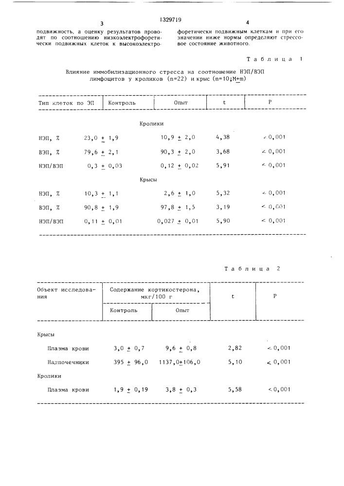 Способ определения стрессового состояния животного (патент 1329719)