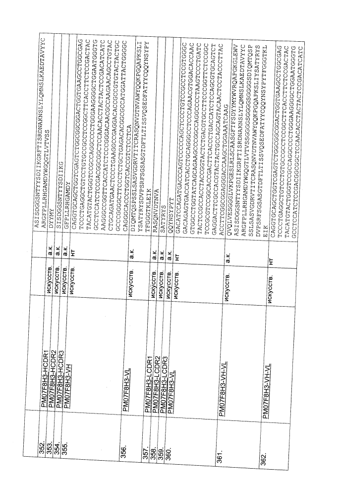 Биспецифическое одноцепочечное антитело к psmaxcd3 с межвидовой специфичностью (патент 2617942)