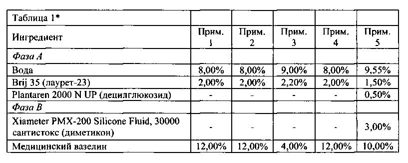 Композиция для ухода за кожей при бритье для бритвенного прибора с дозированием жидкости (патент 2640510)