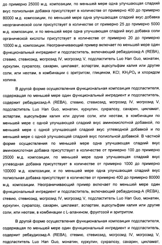 Композиция интенсивного подсластителя с витамином и подслащенные ею композиции (патент 2415609)