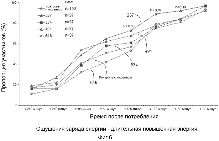 Снимающие усталость экстракты трав и содержащие их напитки (патент 2573356)