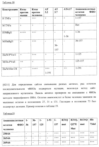 Антитела, специфичные к фактору некроза опухолей, и их применение (патент 2377253)