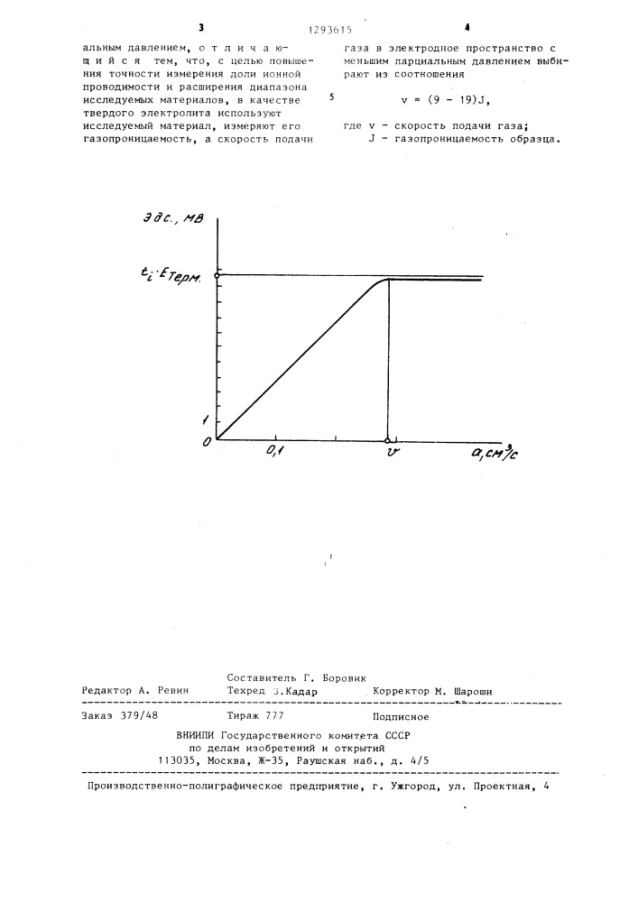 Способ определения доли ионной проводимости материалов (патент 1293615)