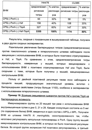 Нейссериальные вакцинные композиции, содержащие комбинацию антигенов (патент 2494758)