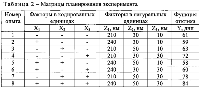 Шампунь для сухих и сильно поврежденных волос (патент 2589829)