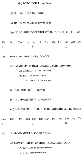 Выделенное антитело человека или его антиген-связывающий фрагмент, выделенная нуклеиновая кислота (варианты), рекомбинантный экспрессионный вектор, применение клеток-хозяев для экспрессии антитела и способ его синтеза, фармацевтическая композиция и способ ингибирования активности человеческого tnf (патент 2268266)