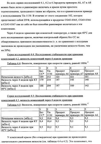 Концентрированные формы светостабилизаторов на водной основе, полученные по методике гетерофазной полимеризации (патент 2354664)