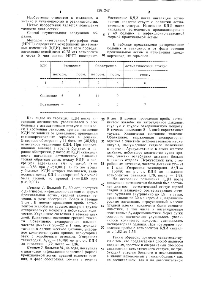 Способ диагностики астматического статуса (патент 1281247)