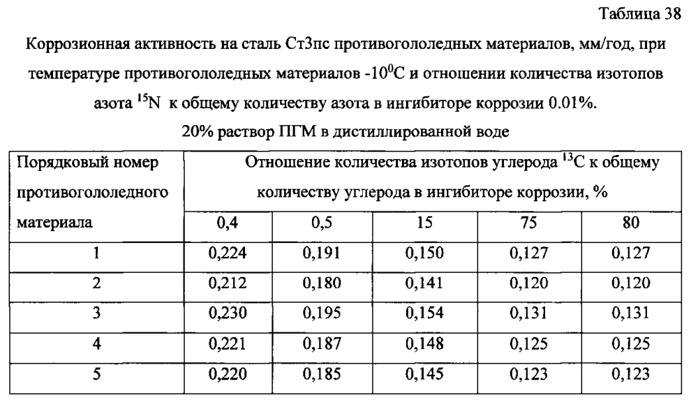 Способ получения твердого противогололедного материала на основе пищевой поваренной соли и кальцинированного хлорида кальция (варианты) (патент 2597110)