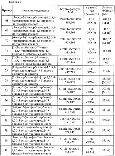 Производные тетрагидропиридоиндола (патент 2387652)
