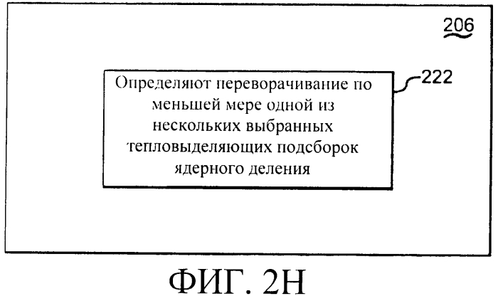 Способы и системы для перемещения тепловыделяющих сборок в ядерном реакторе деления (патент 2557563)