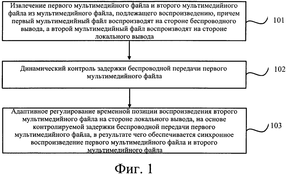 Способ и устройство для выполнения синхронизации мультимедийных данных (патент 2648262)