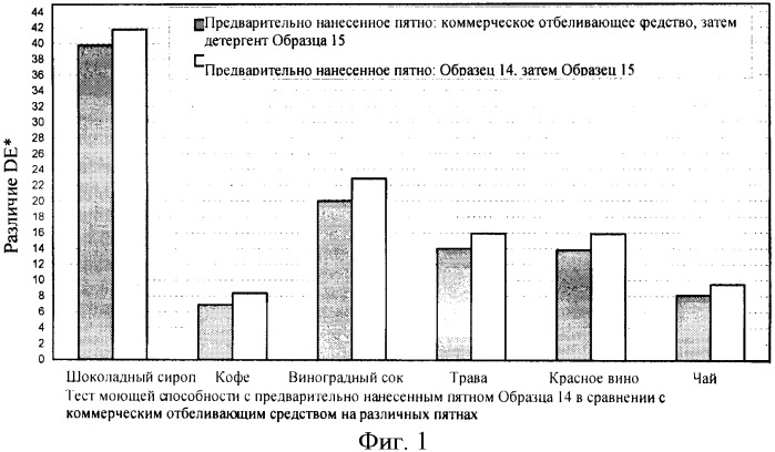 Жидкие моющие композиции (патент 2528050)