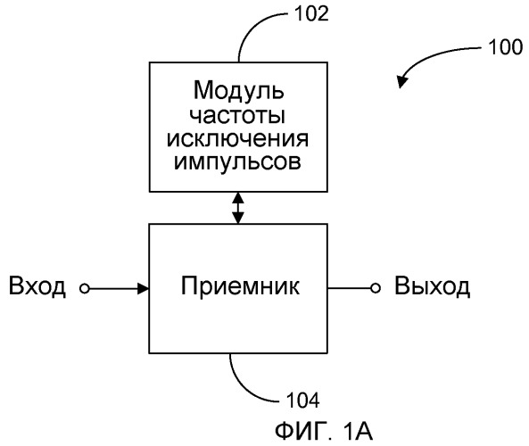 Система и способ исключения импульсов в приемнике или передатчике (патент 2461130)