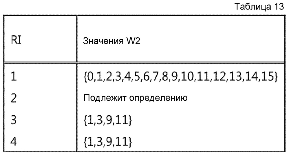 Способ и устройство для передачи информации состояния канала в системе беспроводной связи (патент 2615175)