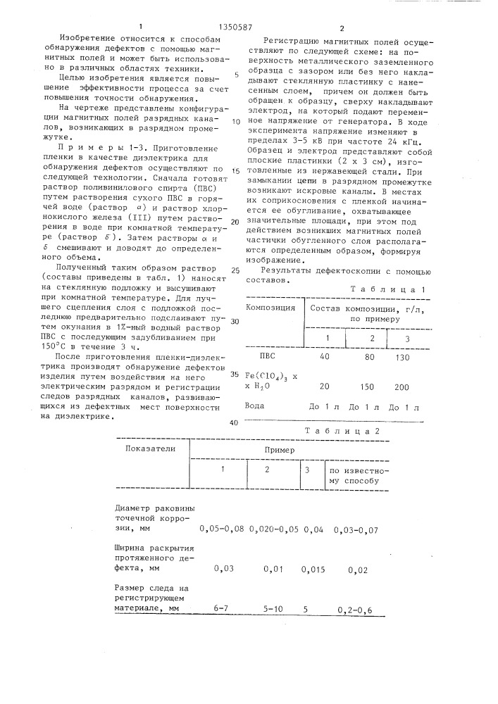 Способ обнаружения дефектов изделий (патент 1350587)