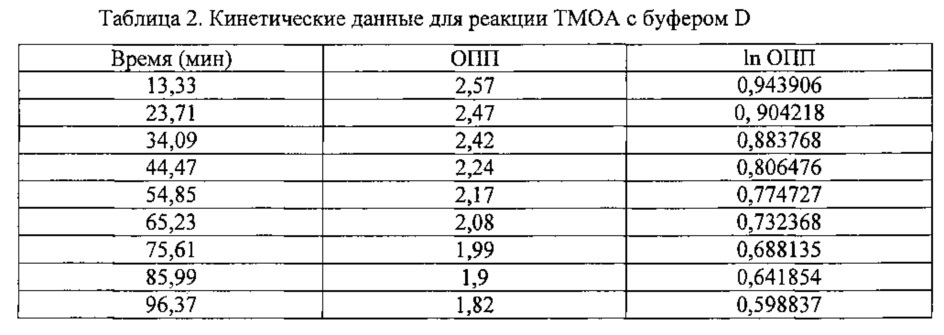 Циклические ортоэфиры в качестве топливной присадки (патент 2662808)