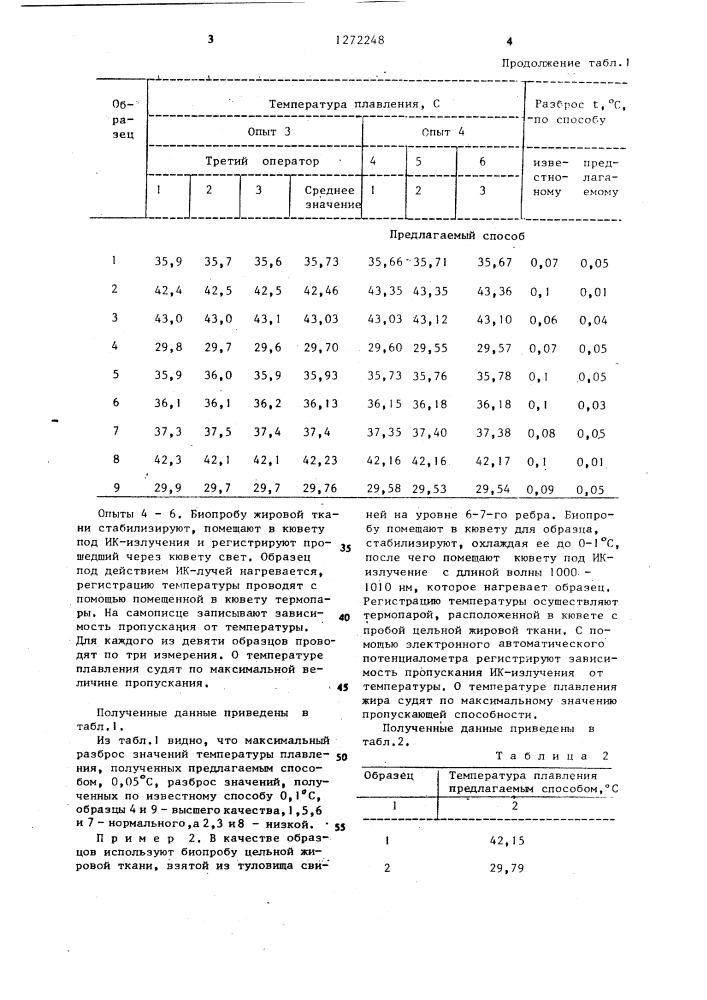 Способ оценки качества подкожного жира свиней по его температуре плавления (патент 1272248)