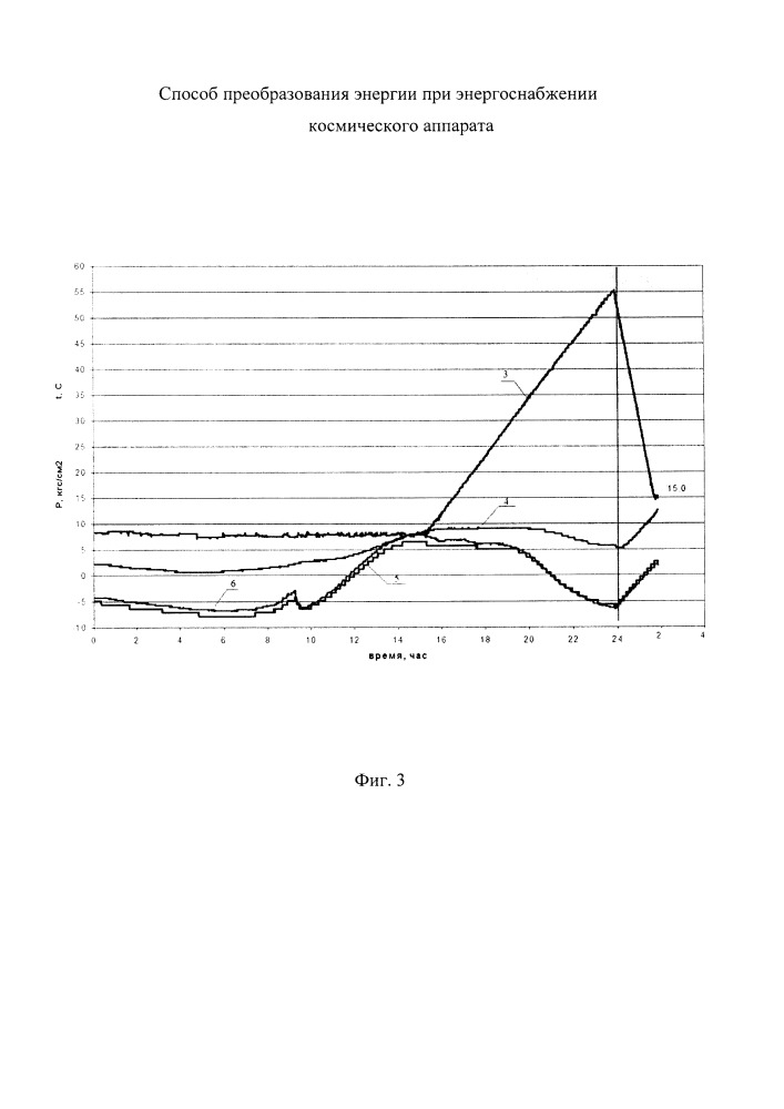 Способ преобразования энергии при энергоснабжении космического аппарата (патент 2662320)