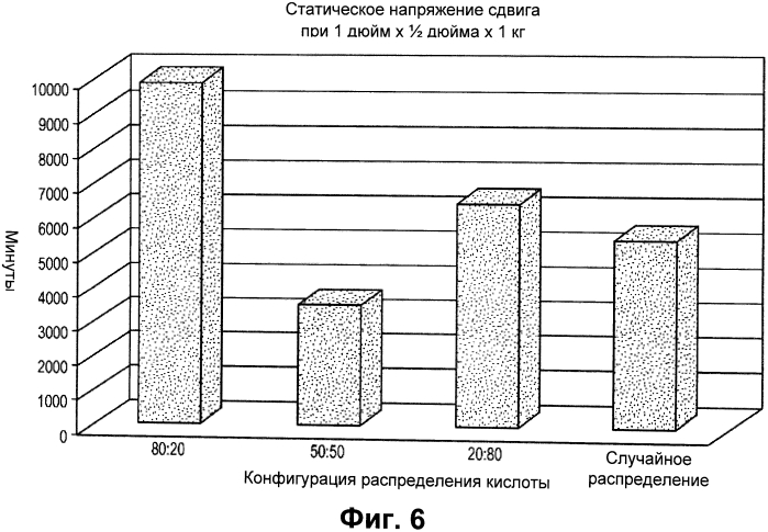 Упорядочные структуры в акриловых полимерах (патент 2559893)