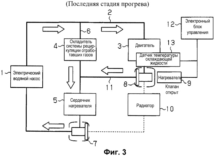 Устройство управления для транспортного средства (патент 2500903)