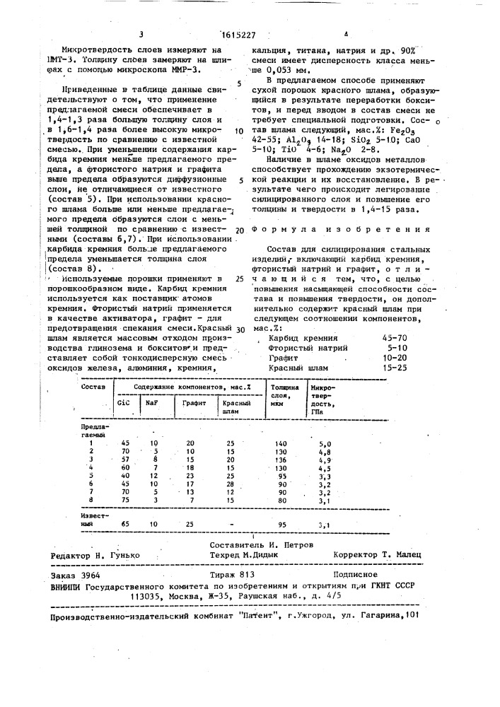 Состав для силицирования стальных изделий (патент 1615227)