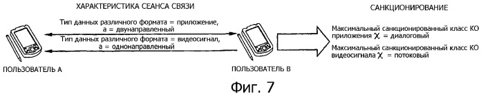 Динамическое санкционирование данных различного формата в сети подвижной связи (патент 2298290)