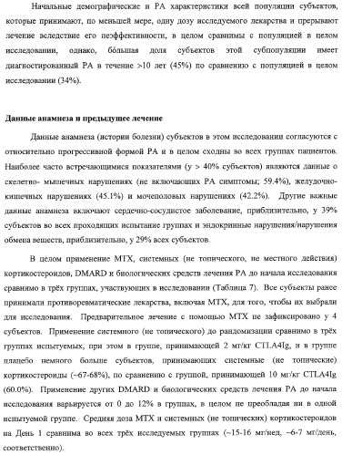 Способ лечения сердечно-сосудистого заболевания с применением растворимого ctla4 (патент 2353384)