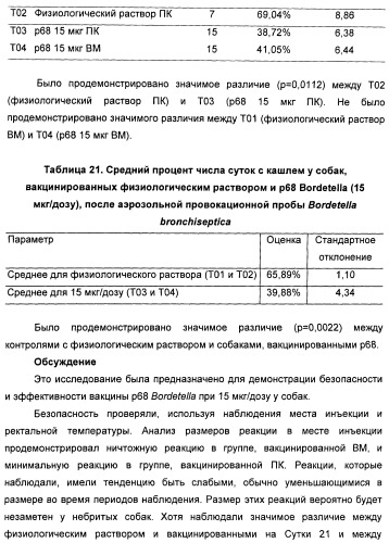 Поливалентные вакцины для собак против leptospira bratislava и других патогенов (патент 2400248)