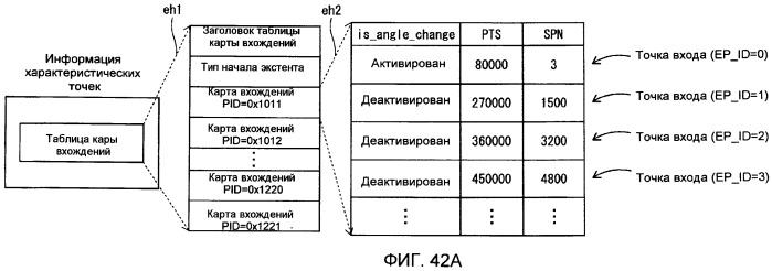 Носитель записи, устройство воспроизведения и интегральная схема (патент 2525750)