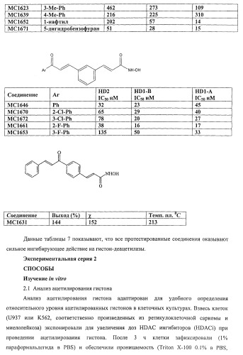 Новые ингибиторы гистон-деацетилаз (патент 2416599)