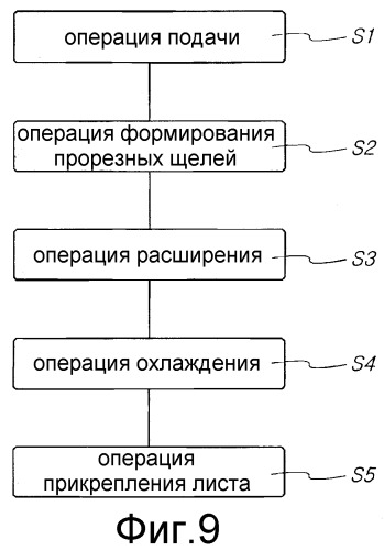 Система и способ изготовления теплоизолятора (патент 2486321)