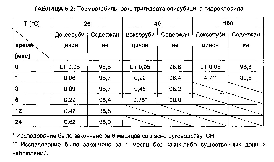 Стабильный кристаллический моногидрат эпирубицина гидрохлорида и способ его получения (патент 2630692)