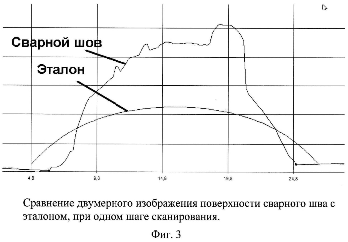Устройство для оценки качества сварного шва (патент 2550673)