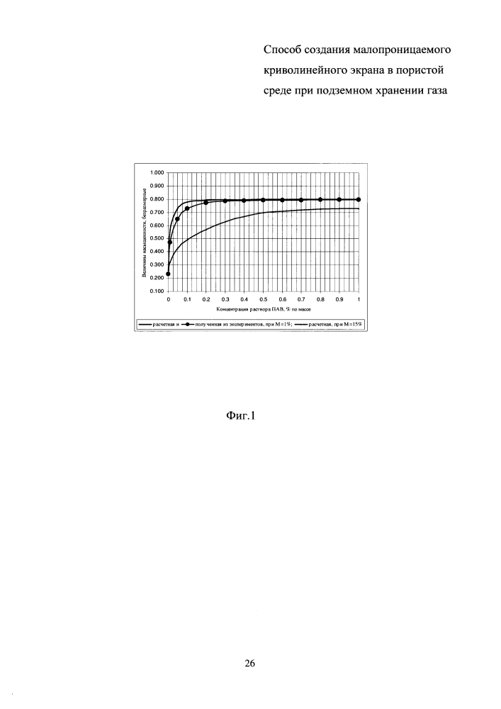 Способ создания малопроницаемого криволинейного экрана в пористой среде при подземном хранении газа (патент 2645053)