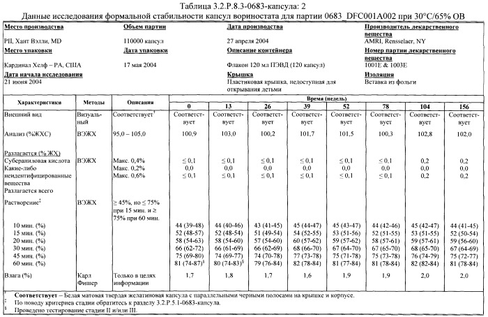 Способы индукции конечной дифференцировки (патент 2394022)