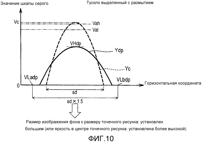Устройство обработки изображений, проектор и способ управления проектором (патент 2577533)