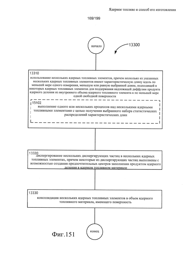 Ядерное топливо и способ его изготовления (патент 2601866)