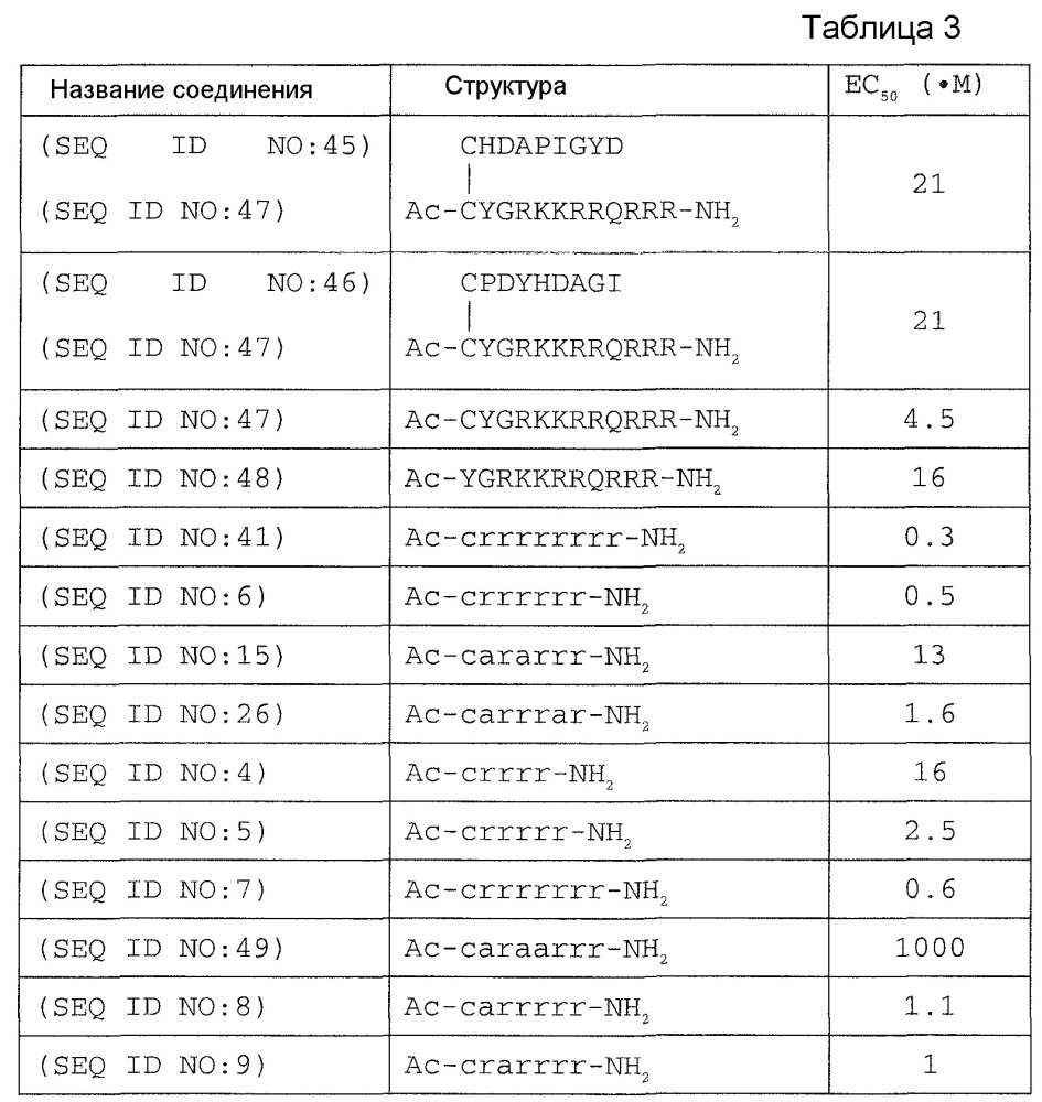 Терапевтические средства для регуляции уровня фосфора в сыворотке (патент 2612912)