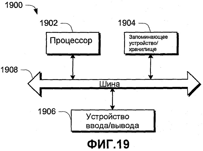 Методики запуска служб (патент 2504824)