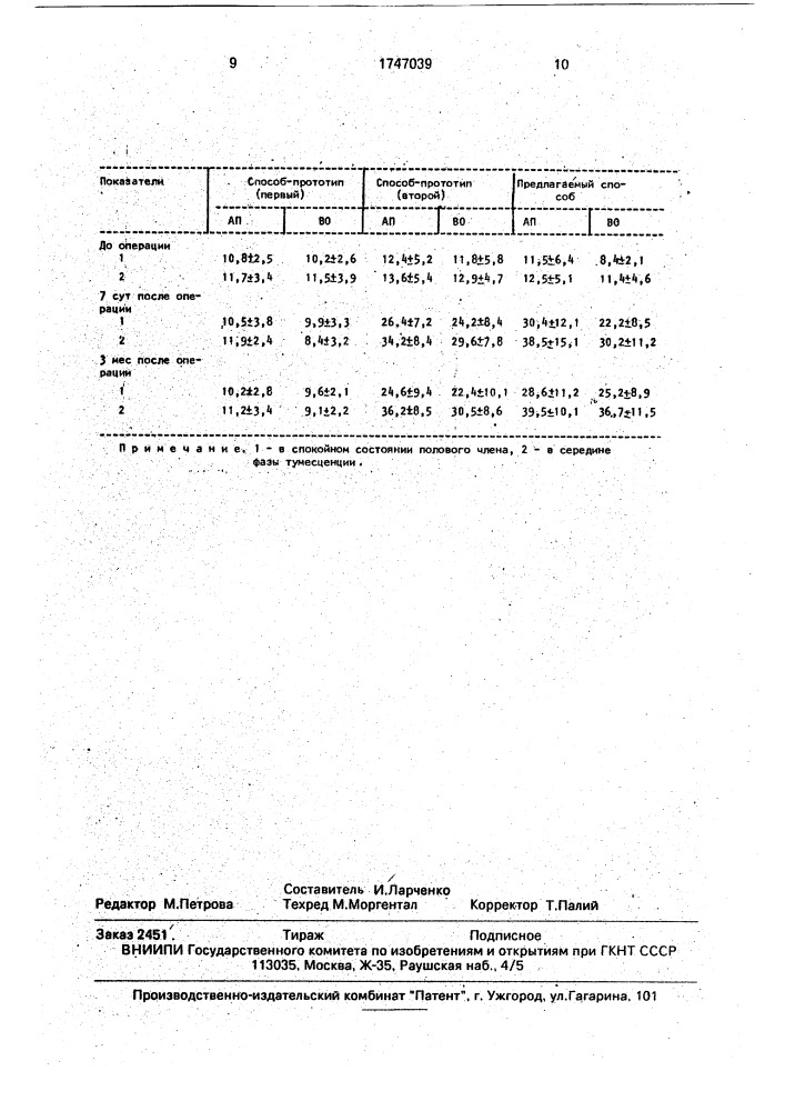 Способ хирургического лечения сосудистой импотенции (патент 1747039)