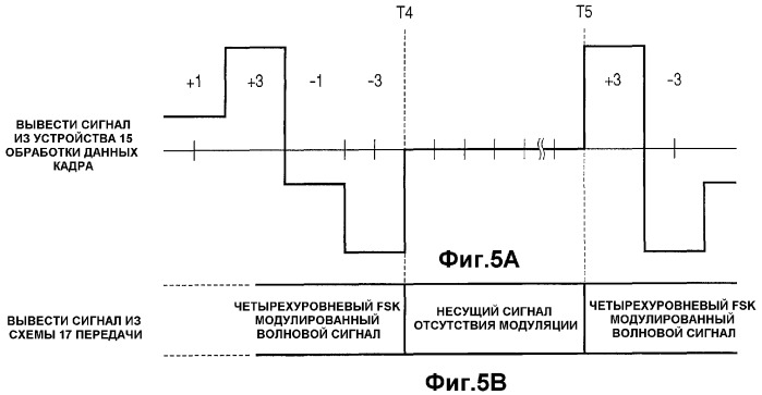 Устройство управления беспроводной связью и способ беспроводной связи (патент 2384015)
