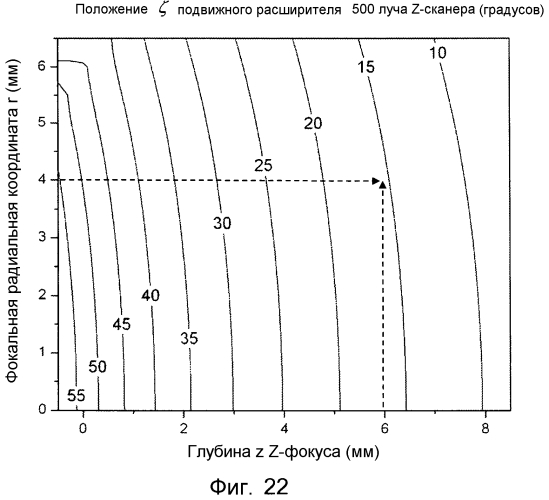 Оптическая система с регулируемыми каскадами для офтальмологического лазерного скальпеля (патент 2569129)