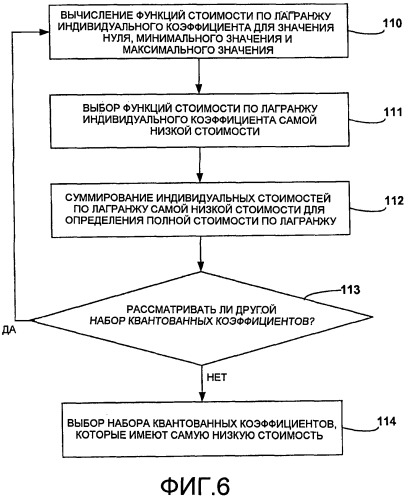 Квантование, основанное на моделировании искажения скорости передачи, для кодеров cabac (патент 2475999)