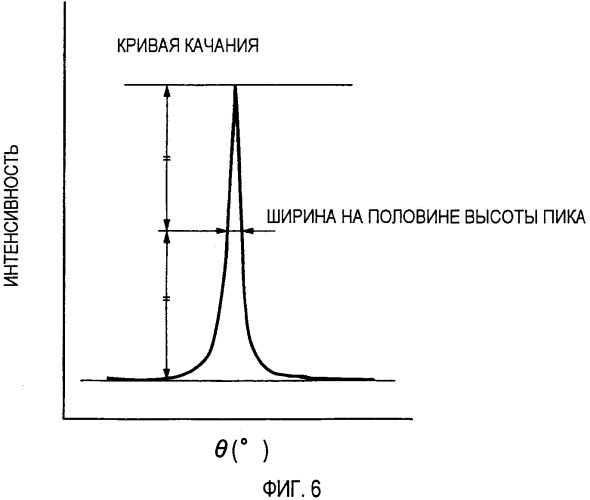 Структура диэлектрической пленки, пьезоэлектрический исполнительный элемент, использующий структуру диэлектрического элемента пленки, и печатающая головка для струйной печати (патент 2335826)