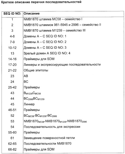 Домены и эпитопы менингококкового белка nmb1870 (патент 2375374)